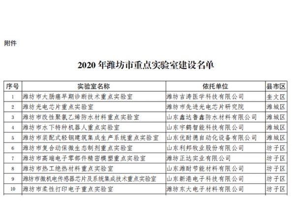 濰坊東大新材料——柔性打印電子重點實驗室